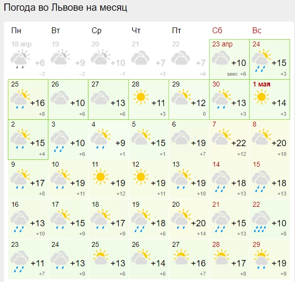 Синоптики дали прогноз погоды на май 2022: много солнца и холодно